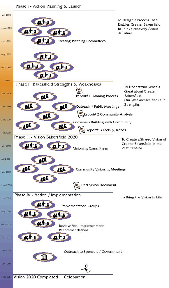 Process Map